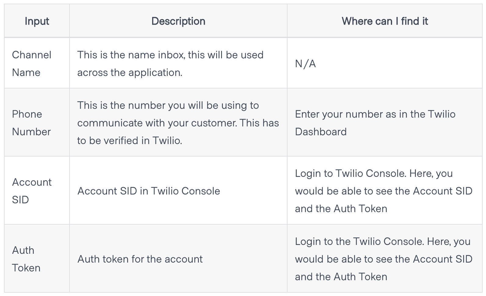 Campos de entrada para Twilio en WhatChat