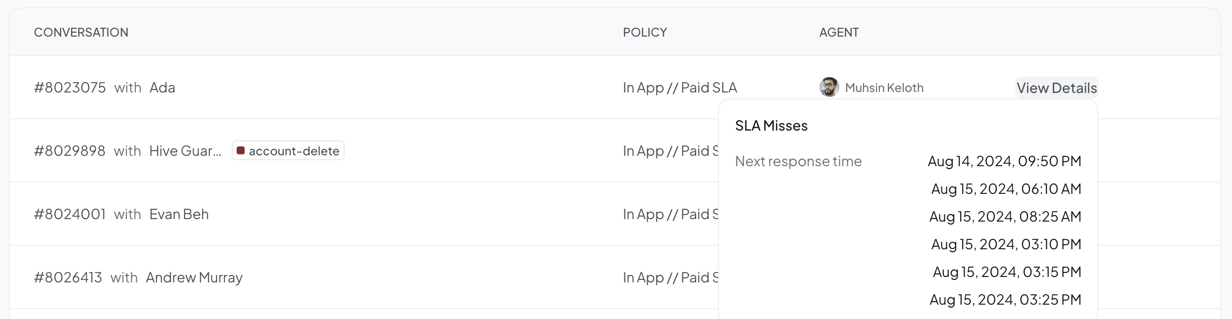 Registro de Incumplimientos de SLA